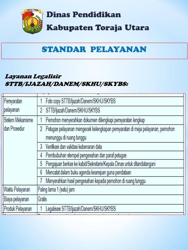 Standar Layanan Legalisir